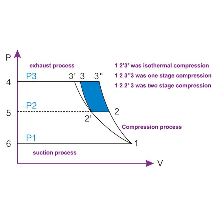 Sheet of two-stage compression.jpg